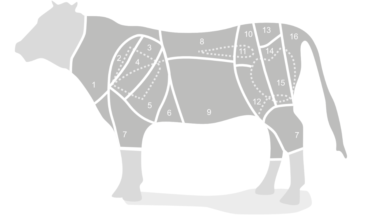 Infografica che presenta una panoramica dei tagli di carne di bovino.