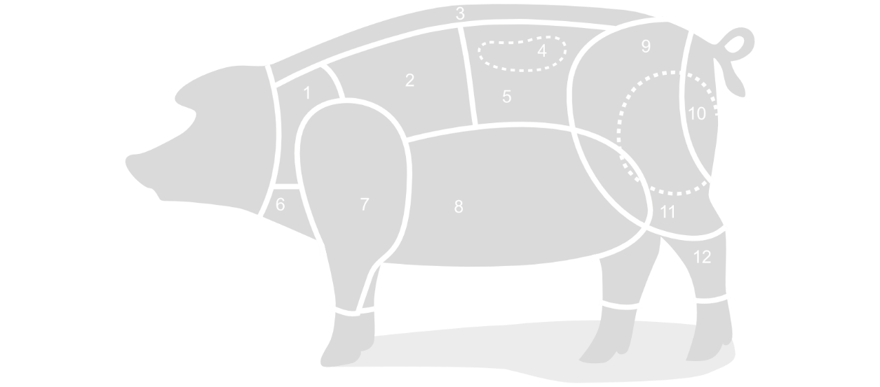 Infografica che presenta una panoramica dei tagli di carne di maiale